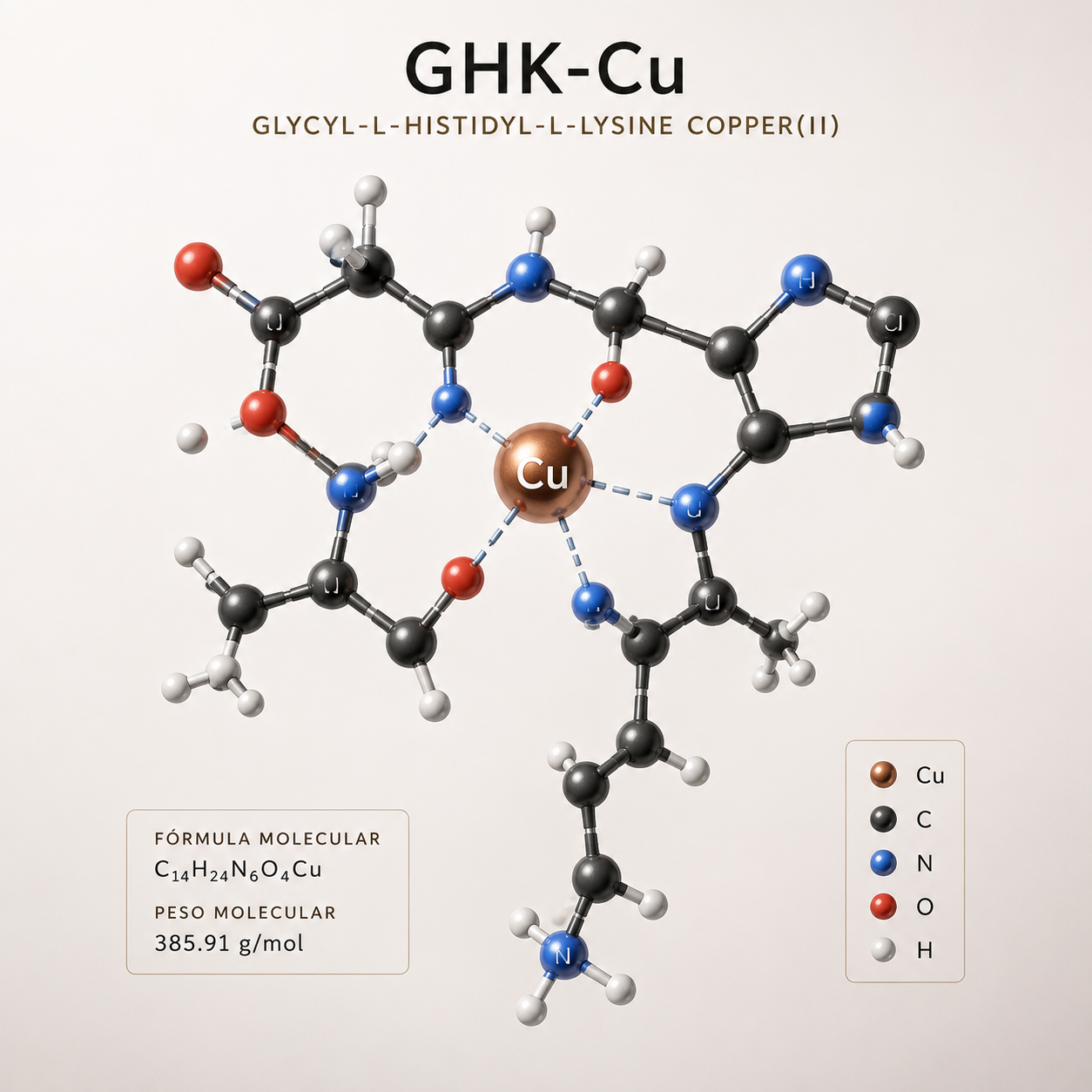 O Que é o Peptídeo de Cobre (GHK-Cu)